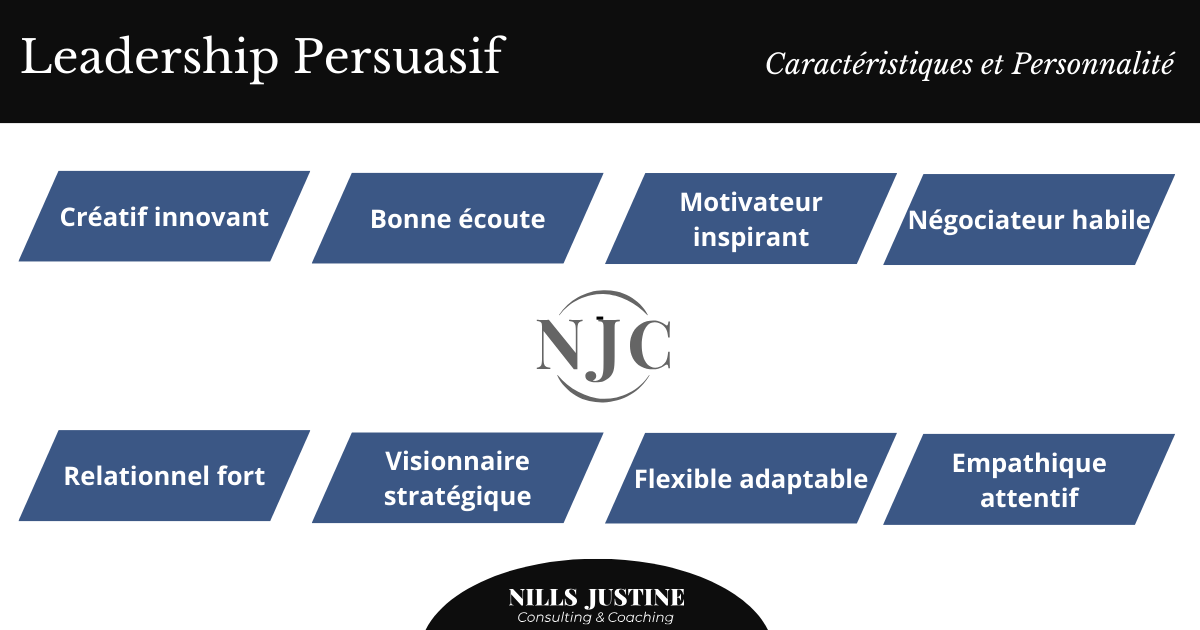 Leader Leadership Persuasif Caracteristiques et Personnalite