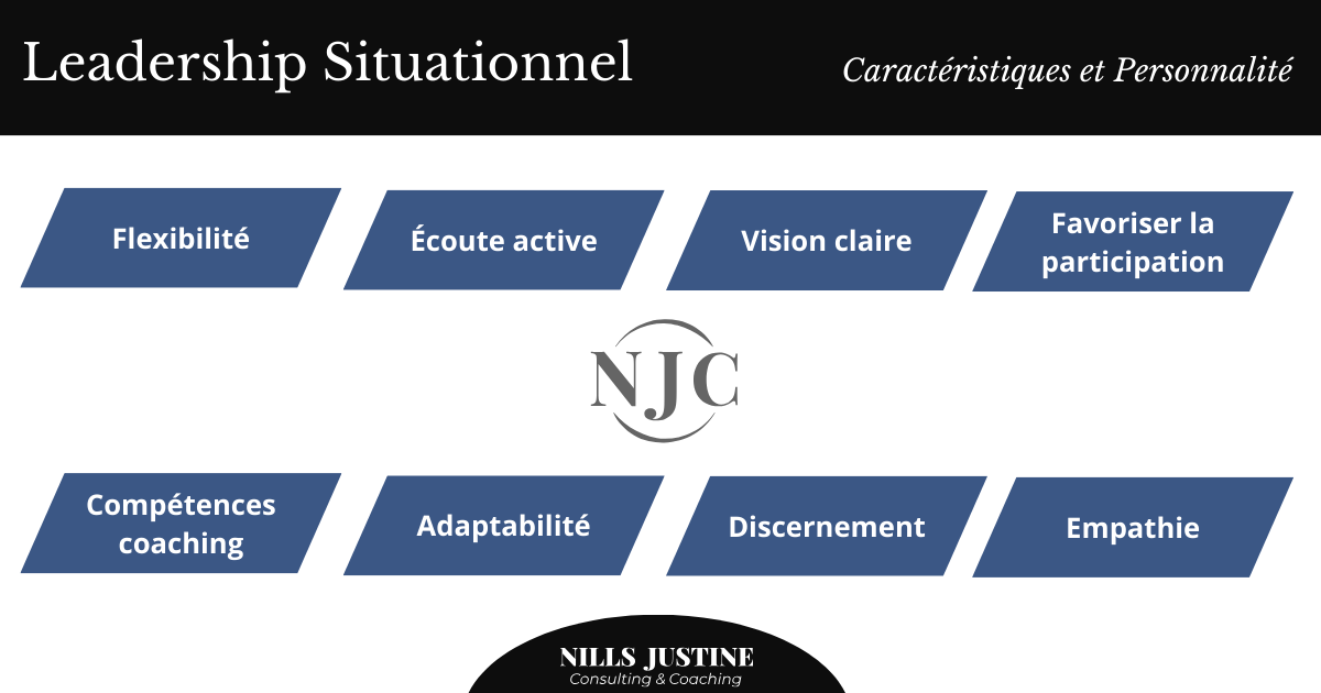 Leader Situationnel Caracteristiques et Personnalite