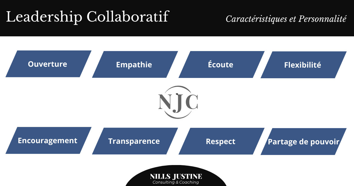 Leader collaboratif Caracteristiques et Personnalite