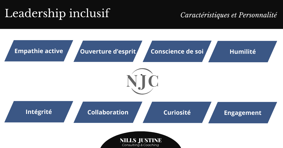 Leader inclusif Caracteristiques et Personnalite