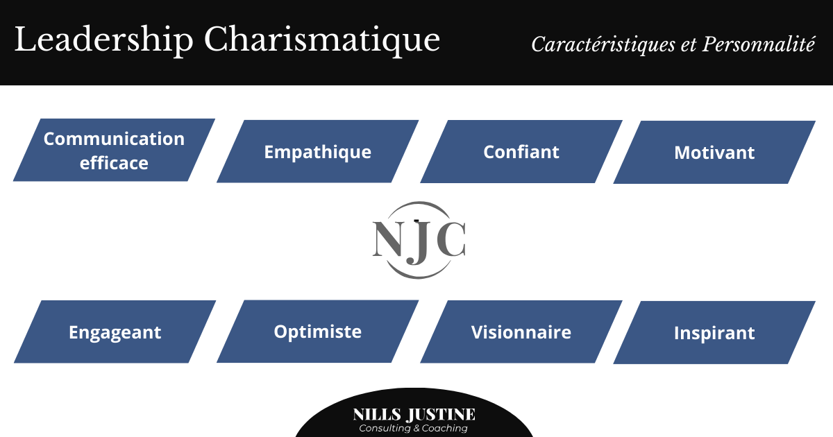 Leadership Charismatique Caracteristiques et Personnalite