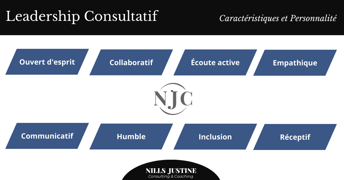 Leadership Consultatif Caracteristiques et Personnalite