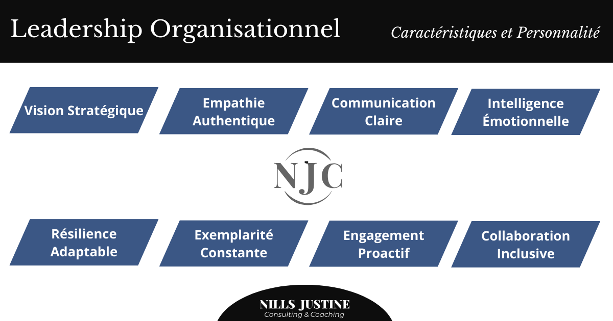 Leadership Organisationnel Caracteristiques et Personnalite