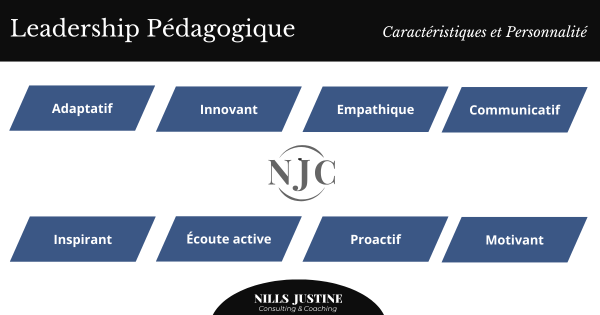 Leadership Pedagogique Caracteristiques et Personnalite