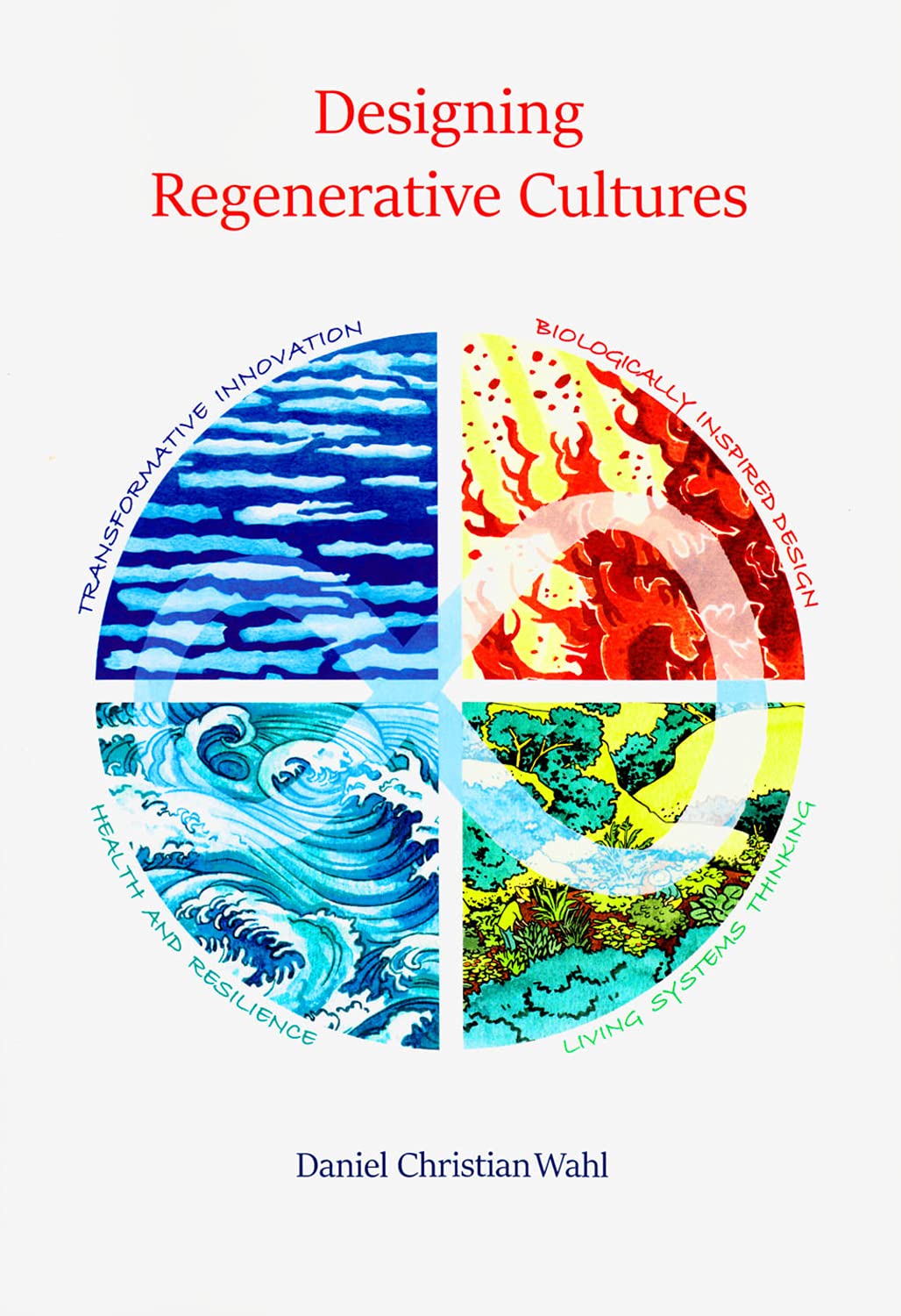 regenerativecultures